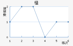 麽