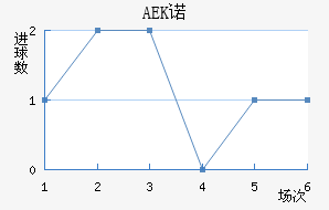 AEKŵ