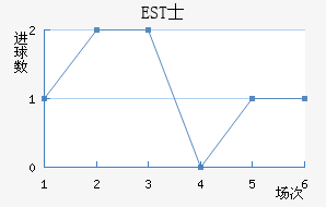 ESTʿ
