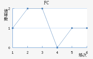 ˹FC