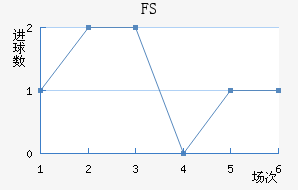 FSV˸