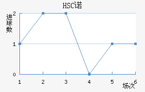 HSCŵ