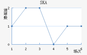 SKAɼǽ