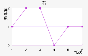 ʯ½