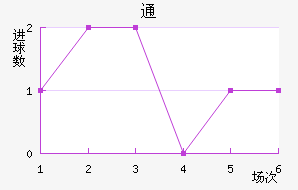 ͨ