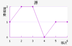 Դ