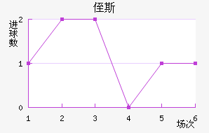 ֶ˹