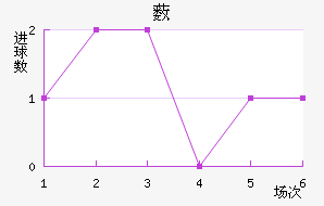 ޴