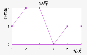 NAɭ