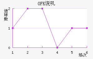 OFK˵ߴĽ