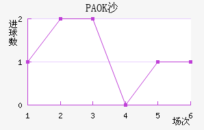 PAOKɳ