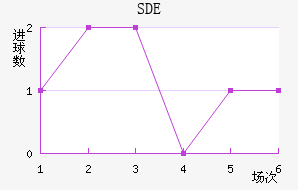 ƶSDE