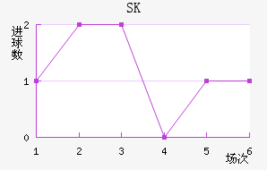 SK