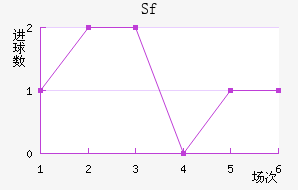 Sfƽ