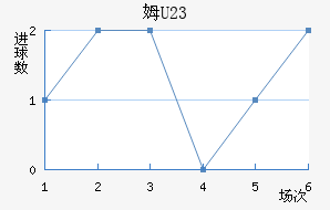 ķU23