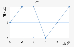 ţ