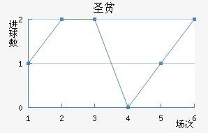 ʥƶ