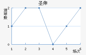 ʥٰ