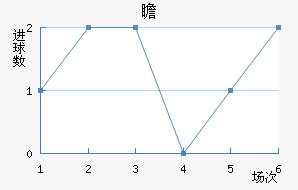 հ