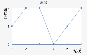 ACS