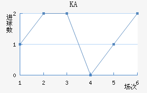 KA