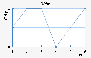 NAɭ