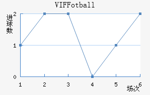 VIF Fotball