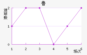 ³