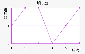 ķU23