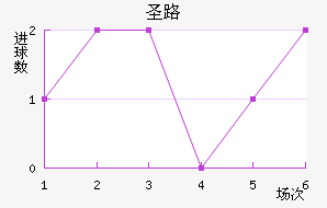 ʥ·˹