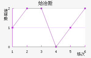 ʼұ˹