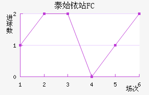 ̩ʼҿվFC