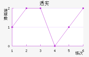 ͸ʵŵ
