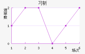 ϰնؽ
