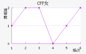 CFFŮ