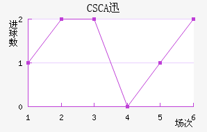CSCAѸٽ