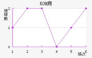 KOMӸ