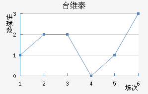 ̨ά̩