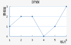 DPMM