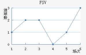 FSV˸ӽ