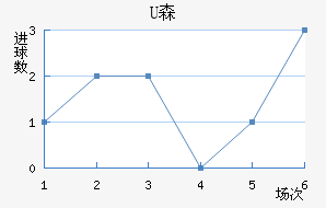 Uɭ