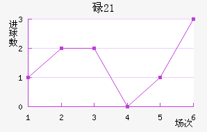 µ(U21)