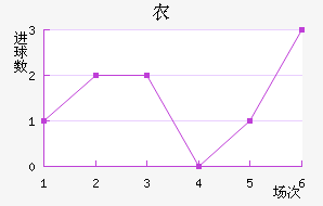 ũ