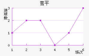 ѩƽ