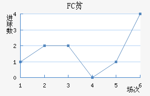 FCƶ