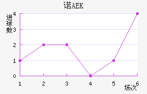 ŵAEK