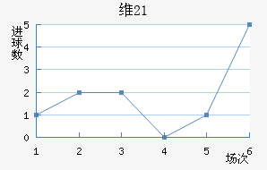 ά(U21)
