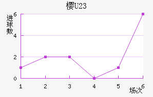 ӣU23