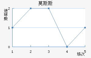 Ī˹˹