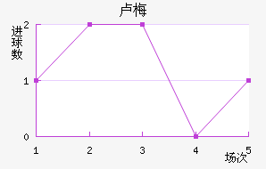 ¬÷˹